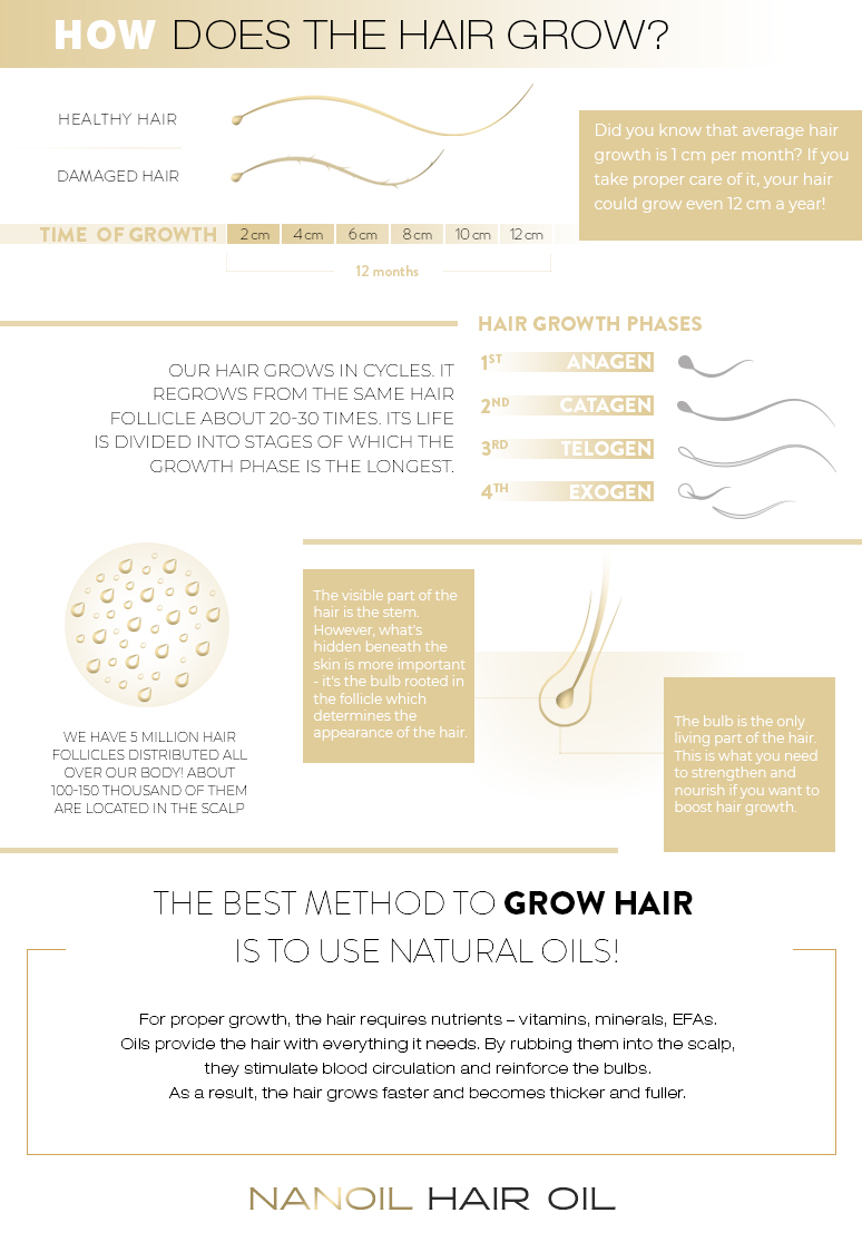 A recipe for long hair