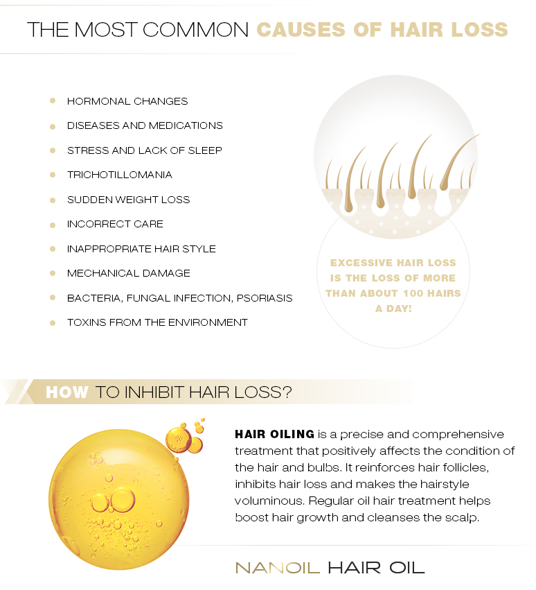 Causes of Hair Loss