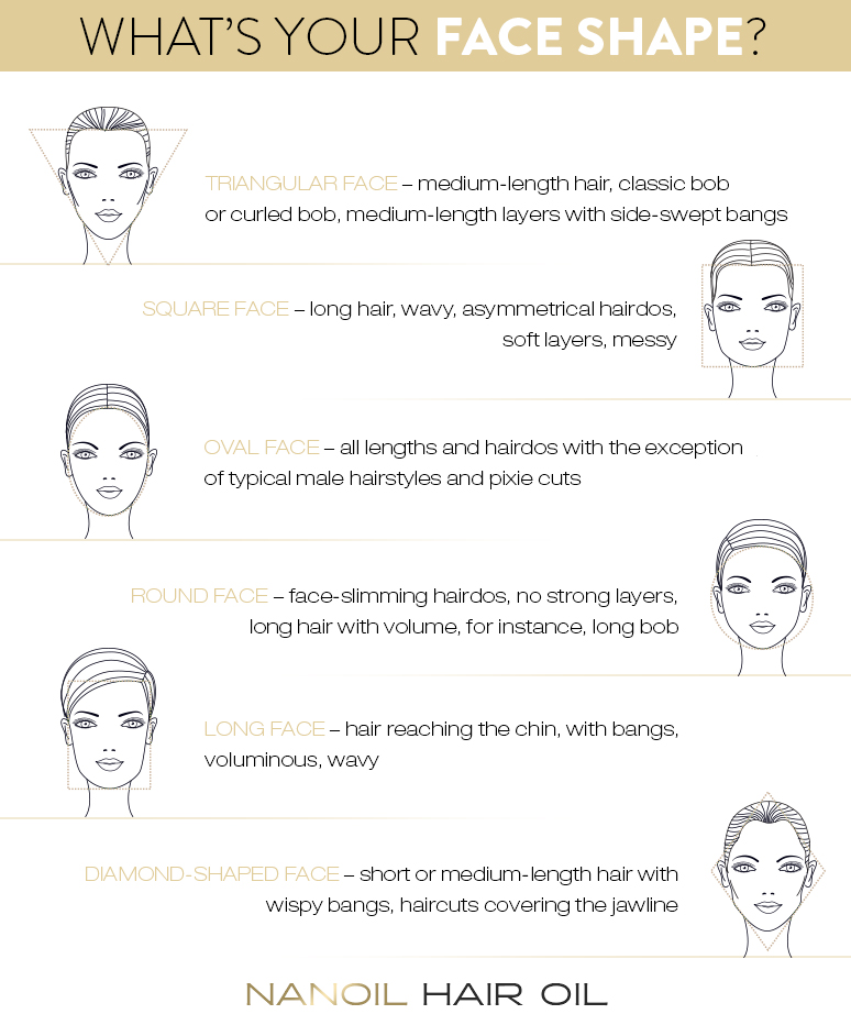 How To Choose the Right Haircut and Hairdo for Your Face Shape?