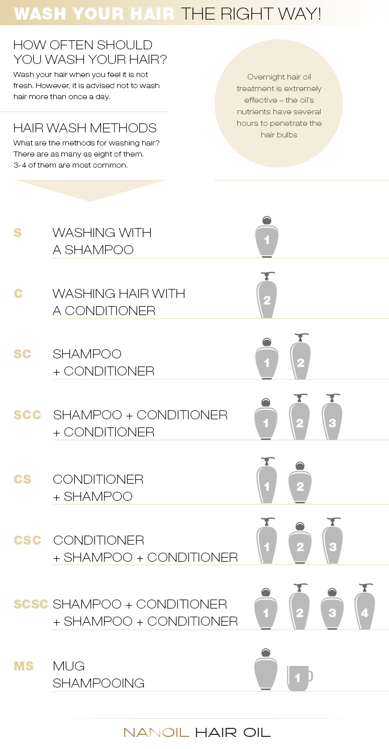 Wash Your Hair the Right Way