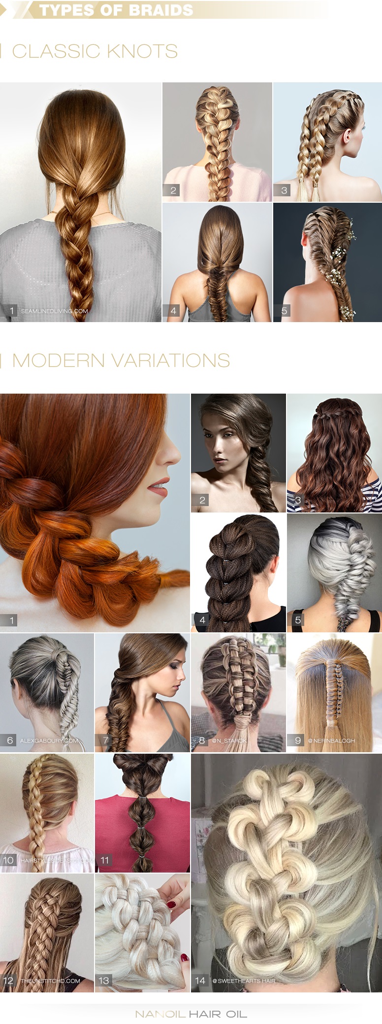 Types of Braids